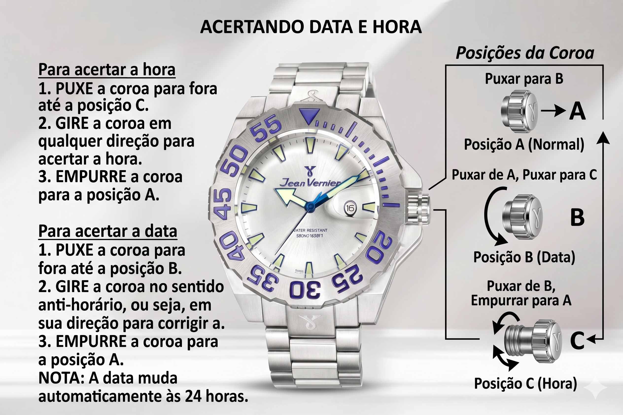 Infográfico explicativo das posições da coroa Jean Vernier (A, B, C) para ajuste de data e hora